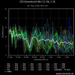 gfs-emmeloord-nl-525n-55.jpg
