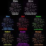 a0e93ec1a843da5ecb4fa92e9a803744--fireworks-colours.jpg