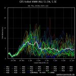 gfs-volkel-knmi-nl-515n-3.jpeg