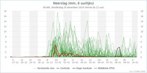 KNMI_expertpluim_De_Bilt_Neerslag_202412261200.jpeg