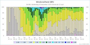 KNMI_kanspluim_De Bilt_Windsnelheid_2024122612 .jpeg