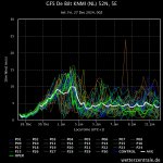 gfs-de-bilt-knmi-nl-52n.jpeg