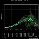 gfs-de-bilt-knmi-nl-52n (2).jpeg