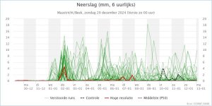 KNMI_expertpluim_Maastricht_Beek_Neerslag_202412290000.jpeg